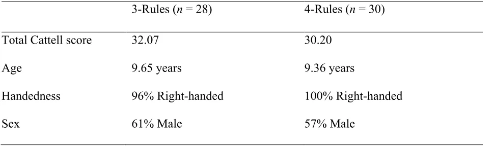 Table 2  