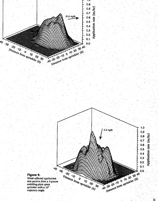 Figure 9. Wind-affected application 