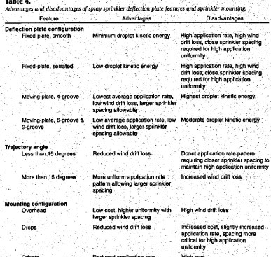 Table 4.Advanta.ges and disadvantages of spray sprinkler deflection plate features and sprirdder mounting.