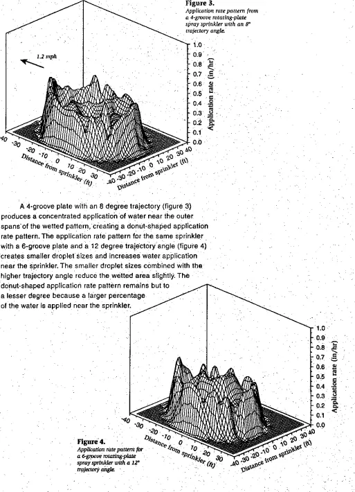 Figure 3.Application rate pattern from