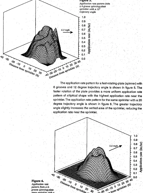 Figure 6.Application rate