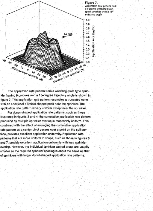 Figure 7.Application rate pattern from