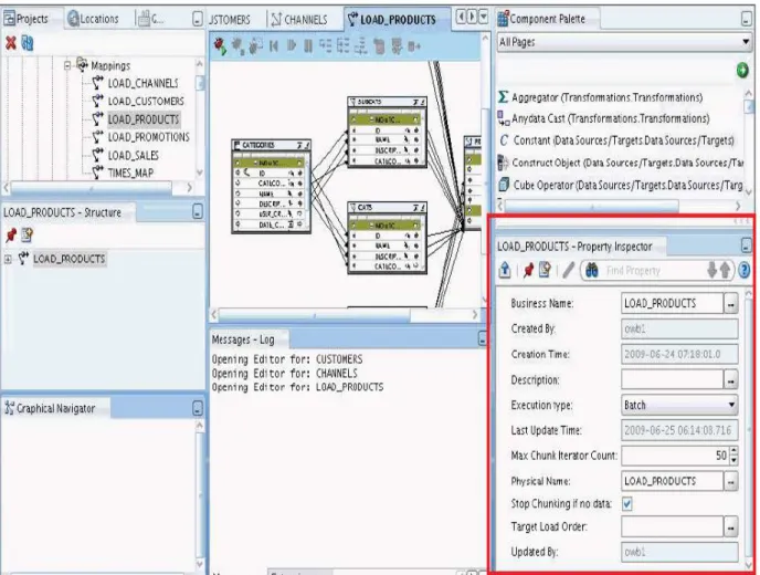 Fig. 2 Oracle Warehouse Builder  design center for mappings  Source: author 
