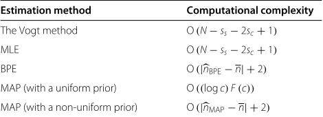 Table 1 Computational complexity