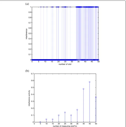 Figure 3 An example that illustrates a single-channel network with a random operation of jamming