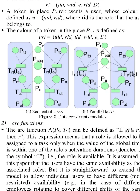 Figure 2. Duty constraints modules 