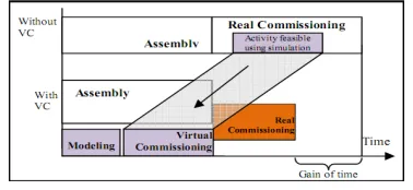 Figure-3.     