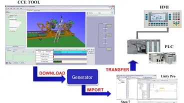 Figure 4- Virtual Engineering Environment Developed in BDA Project 