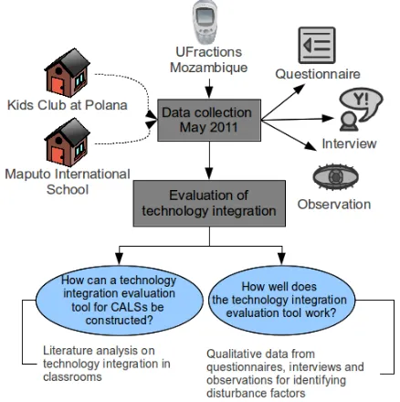 Fig. 1.Research design