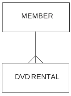 Figure 2.6 shows the entity-relationship (E-R) diagram.
