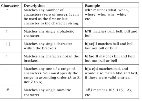 Figure 3.3: Wildcard characters in Microsoft Access
