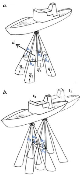 Figure 2.10: Schematic diagram of a spatialaveraging procedure employed by VMT,after Parsons et al