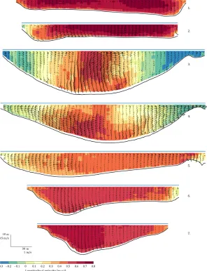 Figure 4.2: Flow patterns for the seventransects (T), corresponding with Figure4.1, from available processed data setvectors