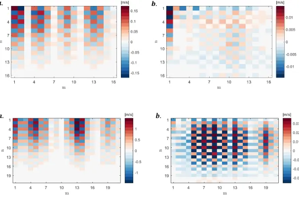 Figure 4.10: Values for amplitudes intransect 1 truncating at M = N = 16 inﬁtting (a) the lateral and (b) the verticalvelocity component.