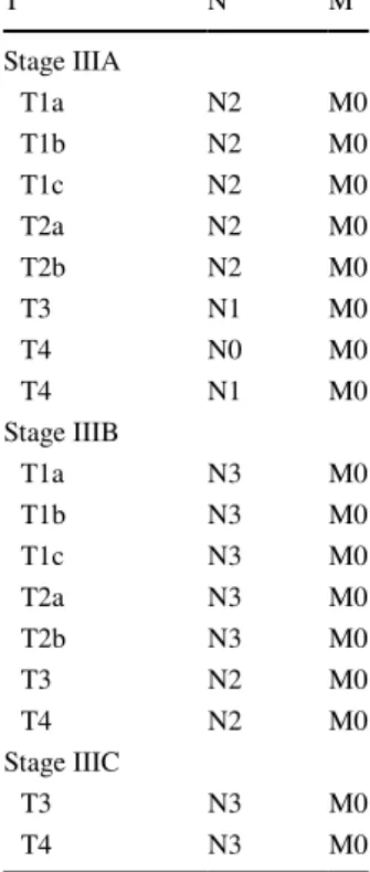 Table 1    Stage IIIA in the 8th  TNM classification of lung  cancer