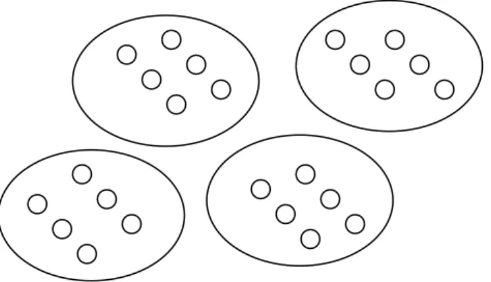 Figure 1: Particles nested within Collectives