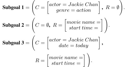 Figure 2: Example subgoals in the movie booking do-main. For instance, Subgoal 3 corresponds to the requestof “Please tell me the name and start time of the movie thatis playing today and stars Jackie Chan