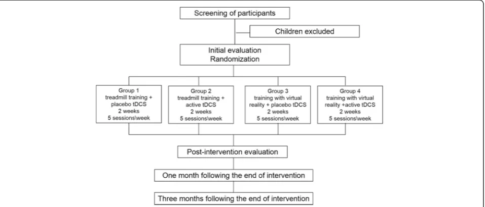 Figure 1 Flowchart of study based on Consolidated Standards of Reporting Trials (CONSORT).