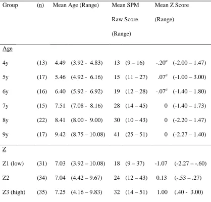 Table 1.   