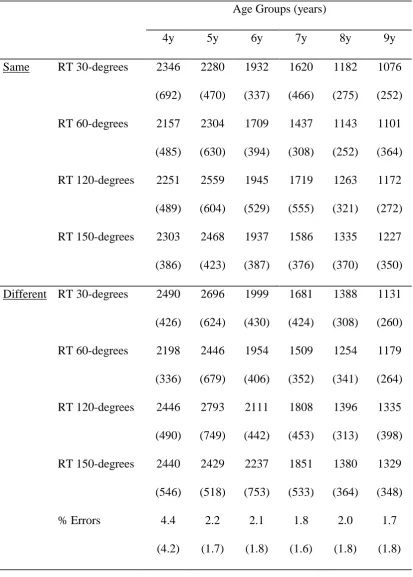 Table 2.   
