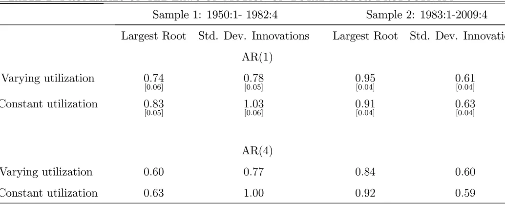 Table 2: Properties of the Laws of Motion of Total Factor Productivity