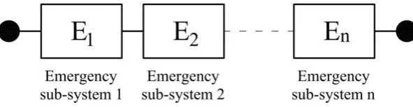 Figure 1: (a) Main directions of a building; (b) vulnerability indexes    and    along main directions and (c) θ angle definition