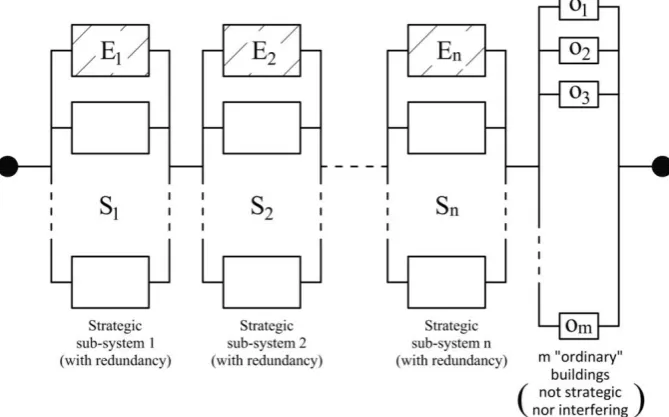 Figure 3:  Urban system behaviour of the life-saving limit condition (CLV) 