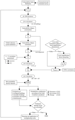 Figure 4: The MURA-SH method flowchart. 