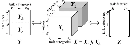 Figure 1: Framework of Our Model