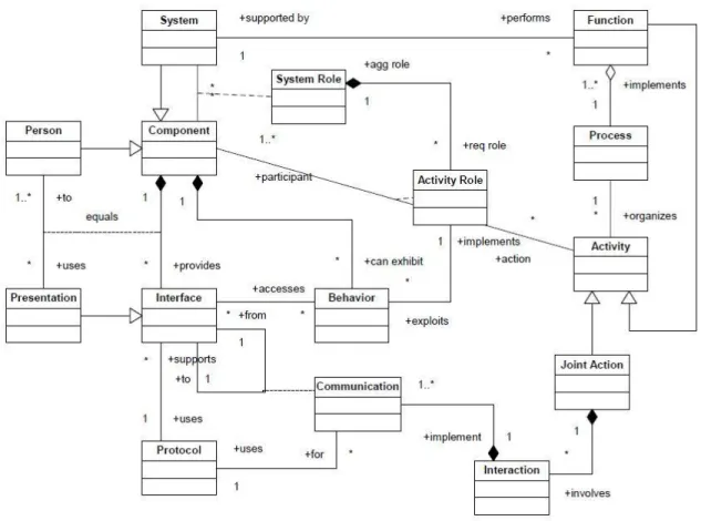 Figure 2.1: Fundamental integration concepts. 