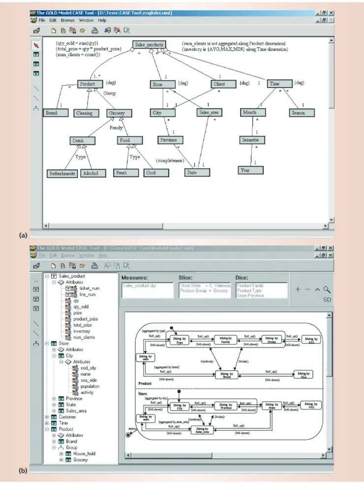 Figure 6. The GOLD Model CASE Tool. The operational environment supports a conceptual modeling approach: (a) A design screen displays the structural aspects of a multidimensional model; (b) the tool’s operator can view initial user requirements and the cor