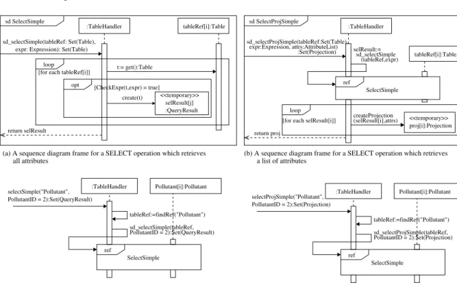 Figure 11: Simple select operation sequence diagram