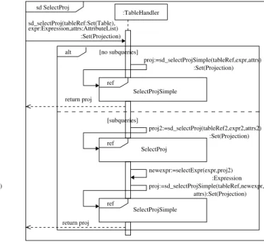 Figure 13: Subquery operation sequence diagram