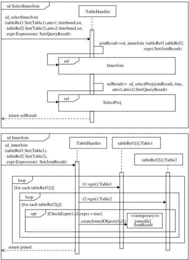 Figure 14: Sequence diagram for SELECT statement containing JOIN operation