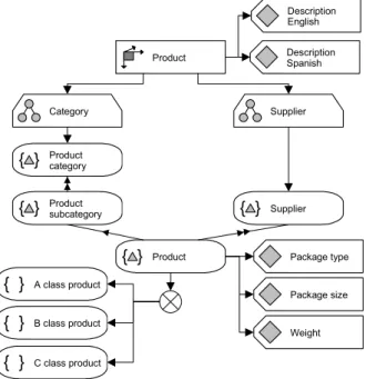 Figure 6. ADAPT metamodel indicates partial division of the population into subsets; 