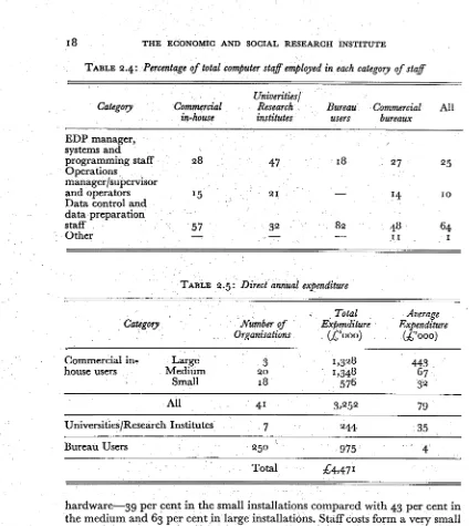 TABLE 2.4 : Percentage of total computer staff employed in each category of staff