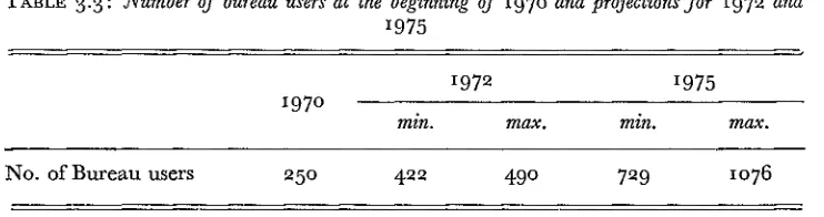 TABLE 3.3: Number of bureau users at the beginning of 197o and projections for 1972 and1975
