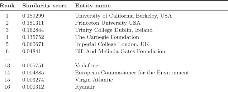 Table 3