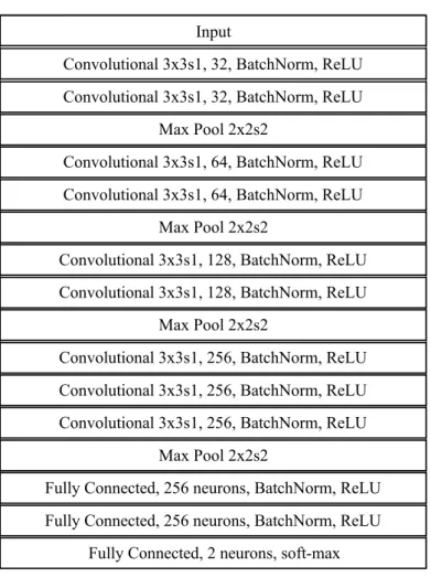 Figure 1. BKNet architecture [6]