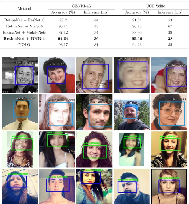 Table 1. Accuracy and inference time of studied smile detection methods