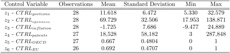 Table B.1.1 - Competition Policy Indicators: Developed Countries