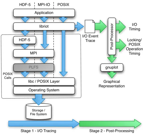 Fig. 1: RIOT tracing and analysis workﬂow
