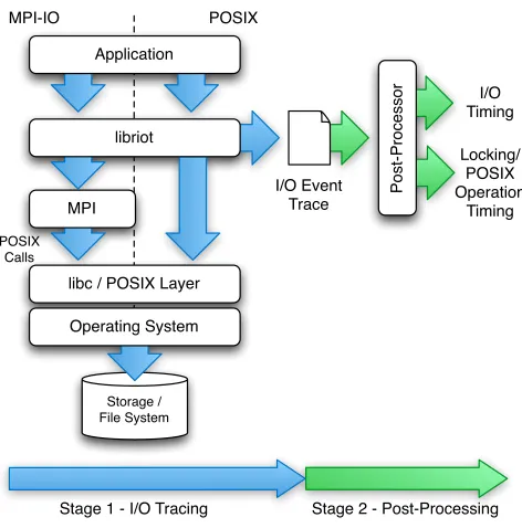 Fig. 1: RIOT tracing and analysis workﬂow