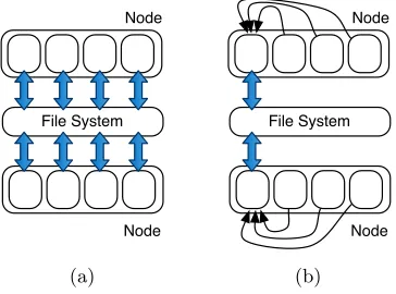Table 2: Eﬀective MPI-IO and POSIX read bandwidths for each of the threebenchmarks (MBytes (read)/sec)
