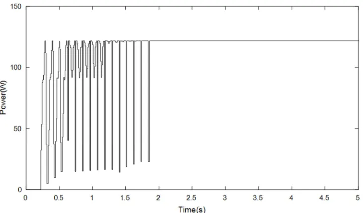 Figure 5. P-V output characteristics of photovoltaic array under partial shadow. 
