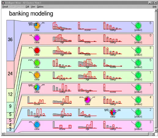 Figure 10. Sample Clustering Visualization