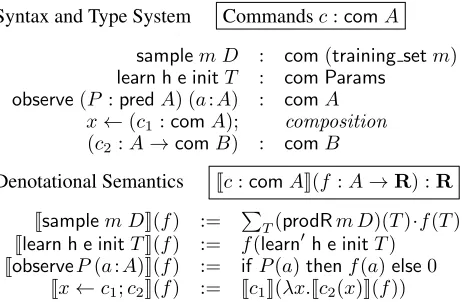Figure 4: Structure of a network elaborated from Listing 7