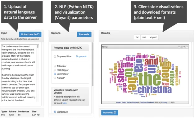 Figure 2: WebNLP interface with three main areas: input, options, results.