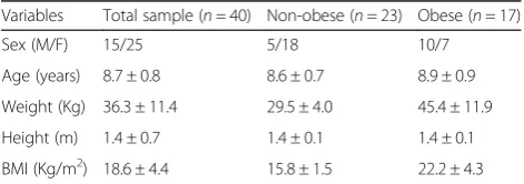 Table 1 Baseline characteristics