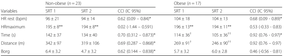 Table 2 Comparison of SRT1 and SRT 2 in non-obese e obese children